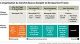 répartition et organisation des jeux - France